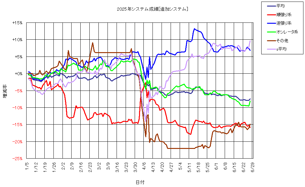 システム成績複利250627G1.png