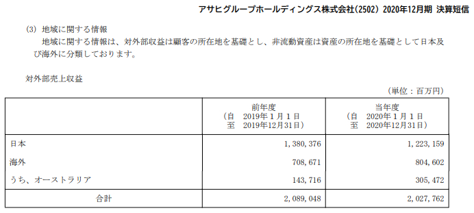 AsahiGroup_セグメント開示（地域別）.PNG