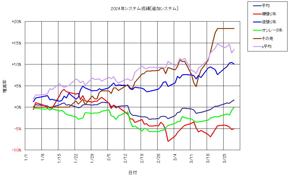 システム成績複利240329G1.png