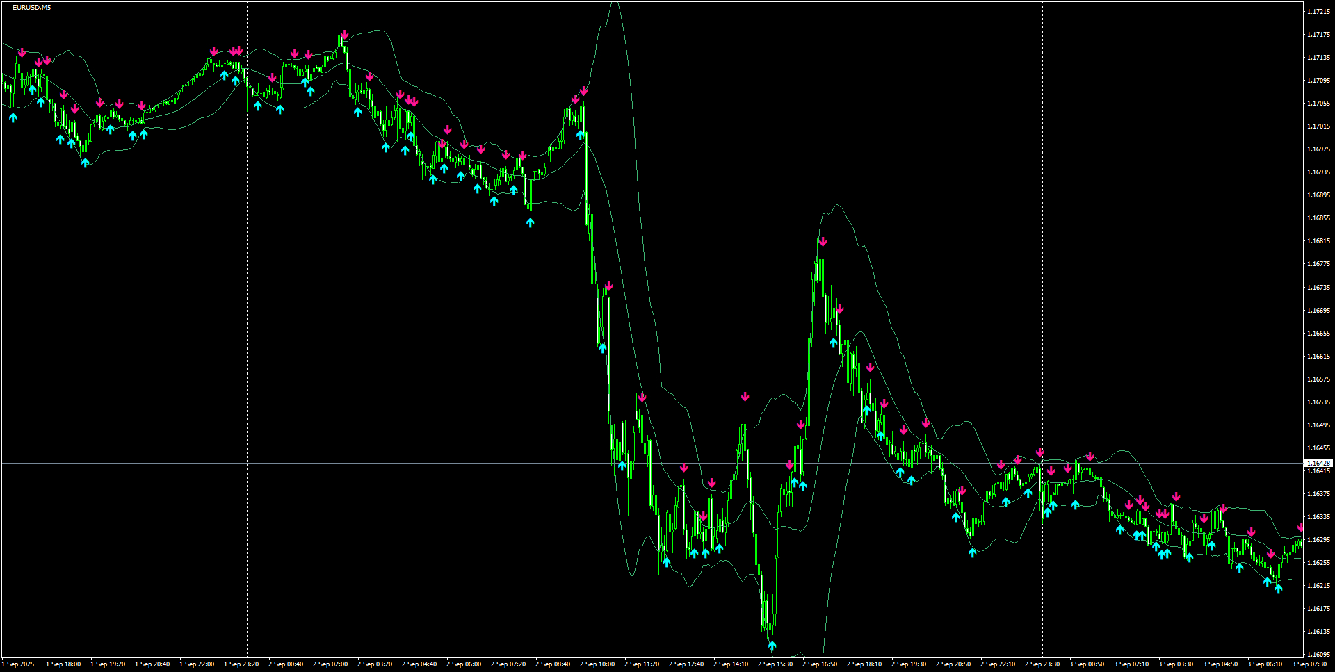 EURUSD(M5)_2025.09.03_202045.png