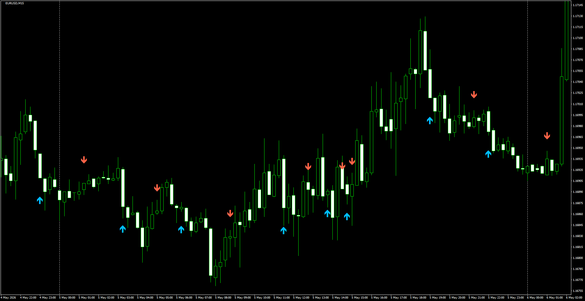 EURUSD(M15)_2026.05.06_195058.png