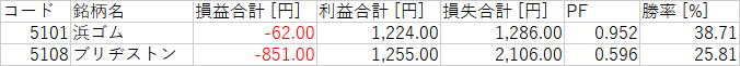 N225_カテゴリ_5_ゴム.png