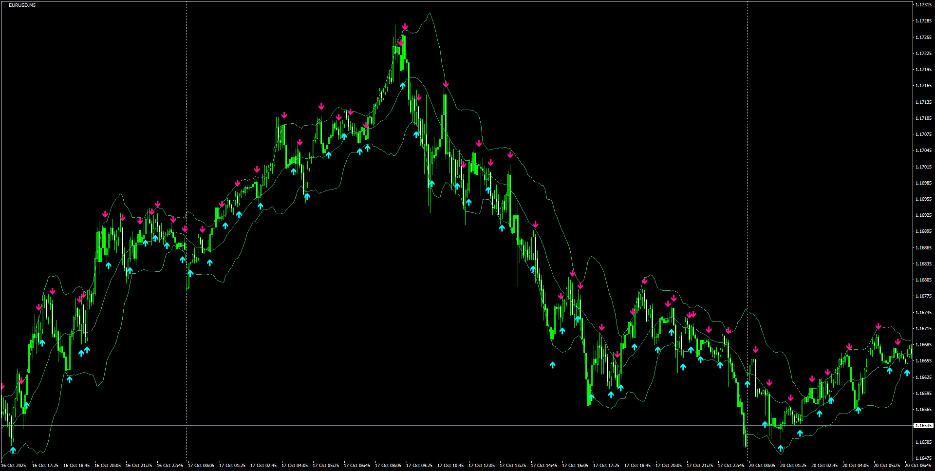 EURUSD(M5)_2025.10.20_195819.png