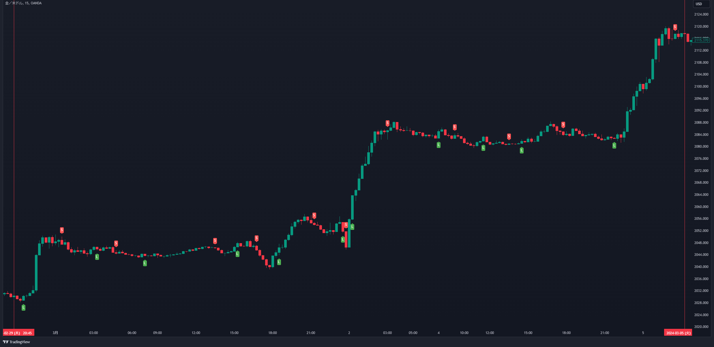 XAUUSD_2024-03-12_18-31-41_a6327.png