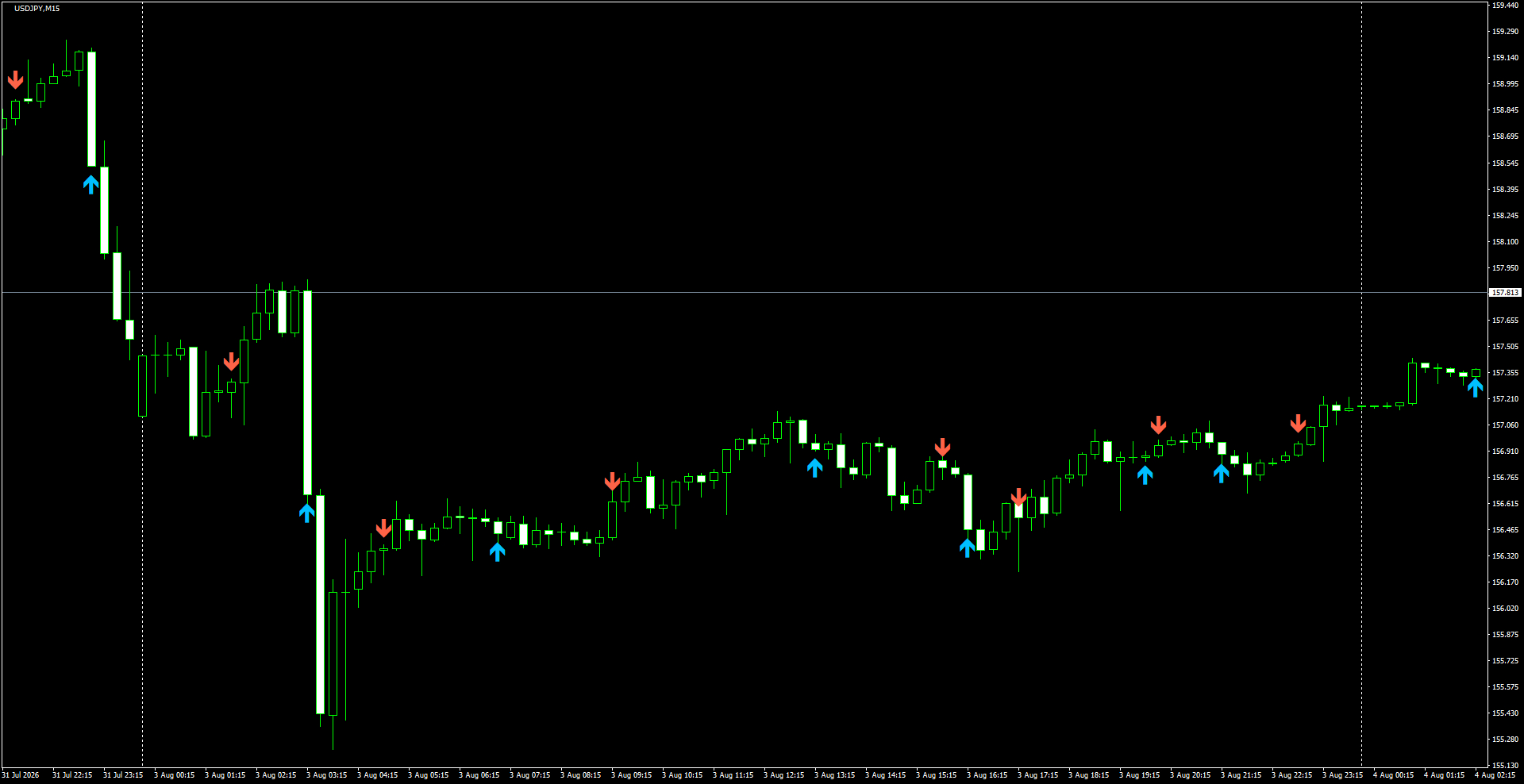 USDJPY(M15)_2026.08.04_200933.png
