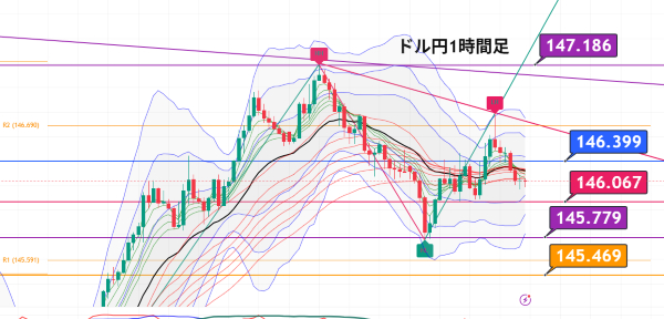 USDJPY_2025-07-11_05-58-04.png