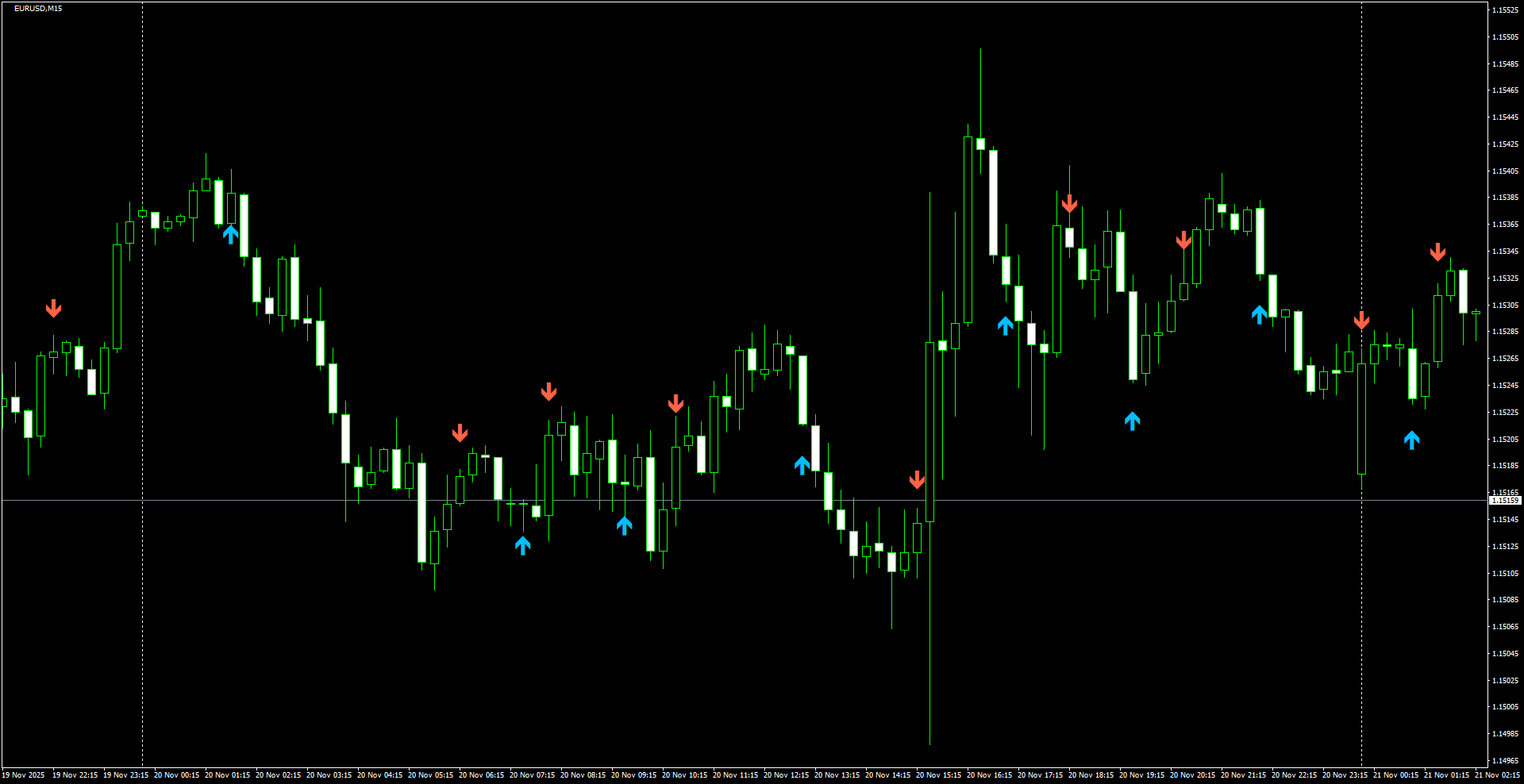 EURUSD(M15)_2025.11.21_200802.png