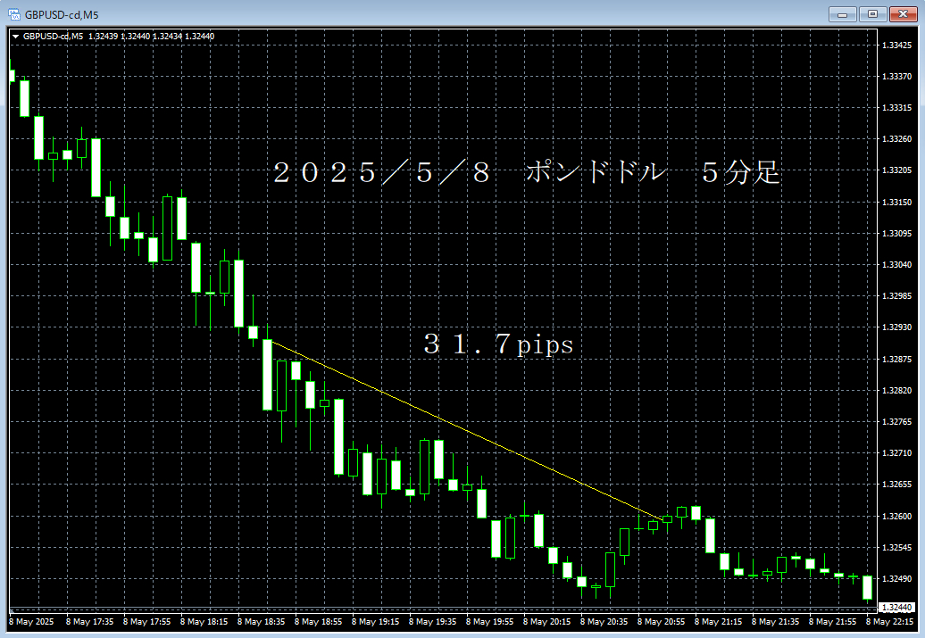 20250508ポンドドル５分足.png