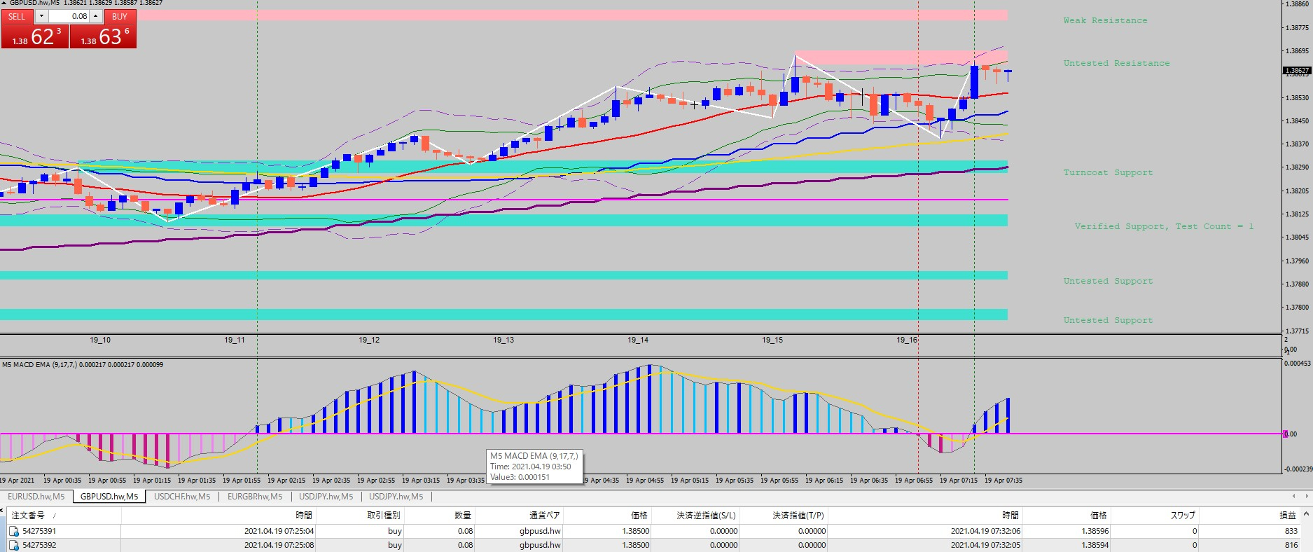 0419GBPUSD①.jpg