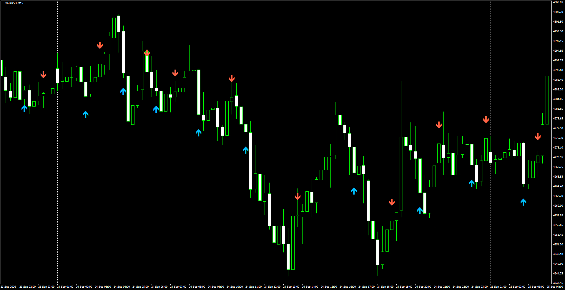 XAUUSD(M15)_2026.09.25_201615.png