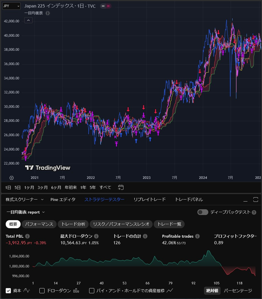 TradingView_一目均衡表_評価結果.jpg
