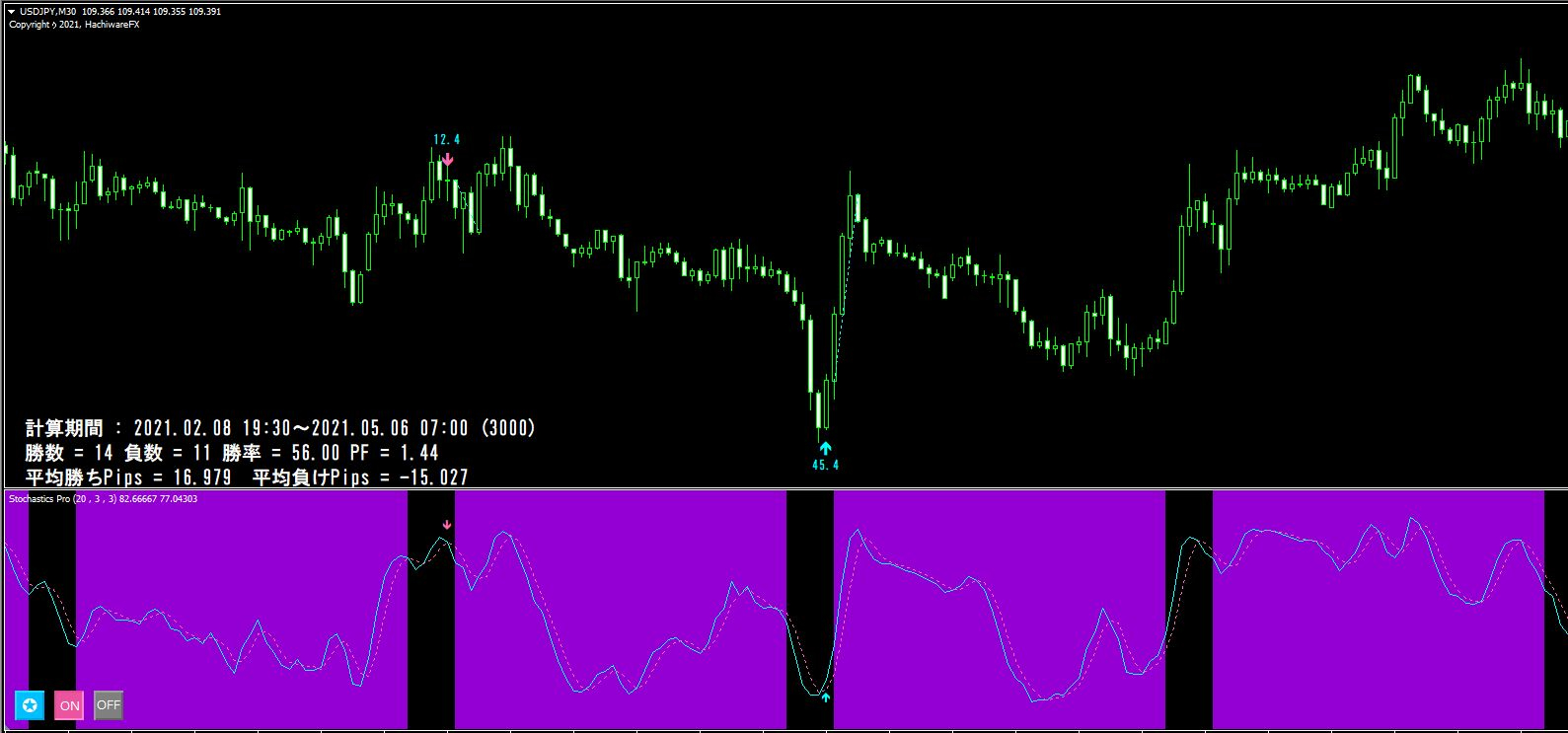 stochaspro11.jpg