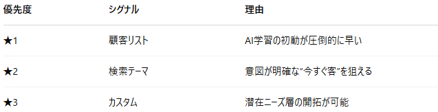 優先度.png