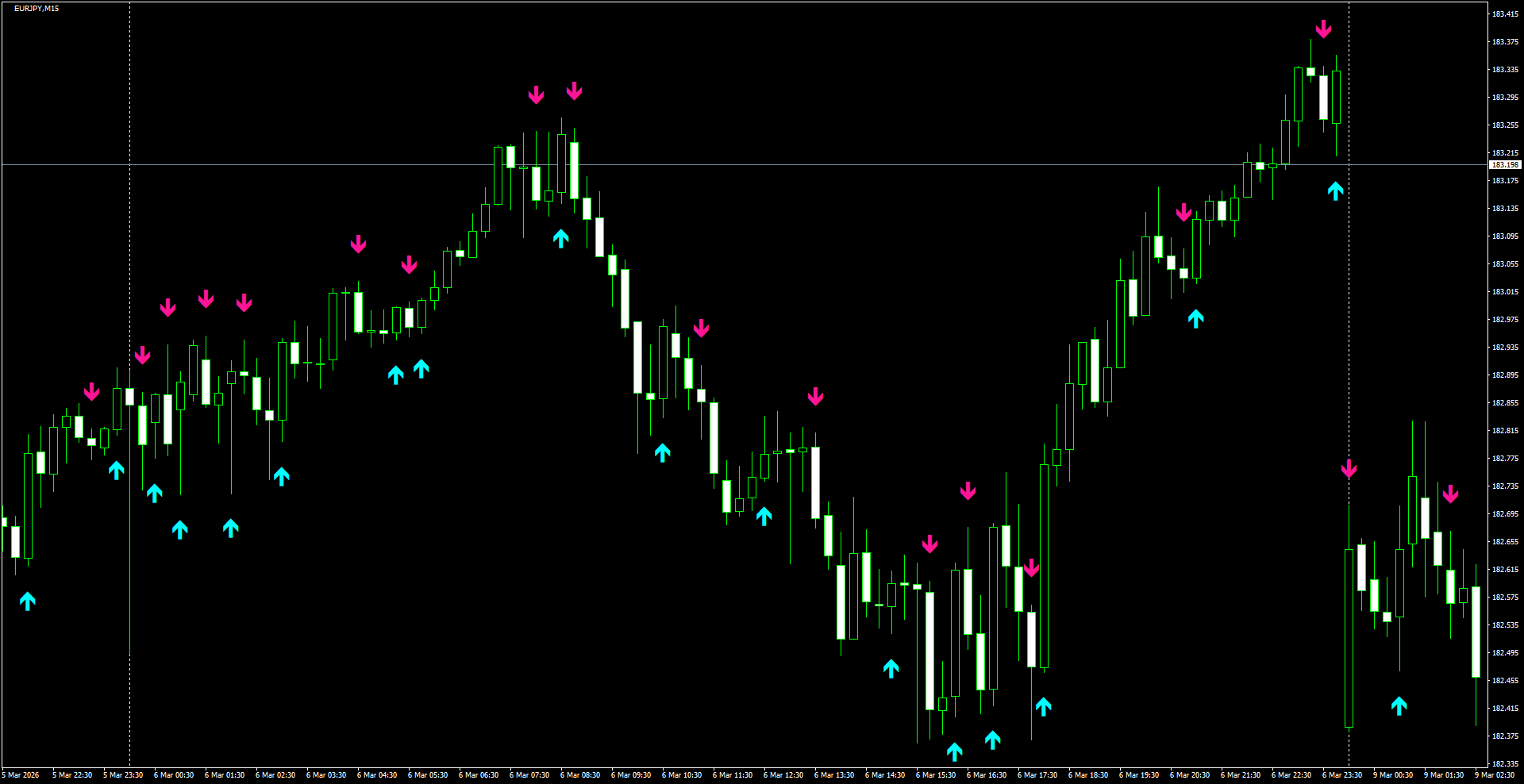 EURJPY(M15)_2026.03.09_200804.png