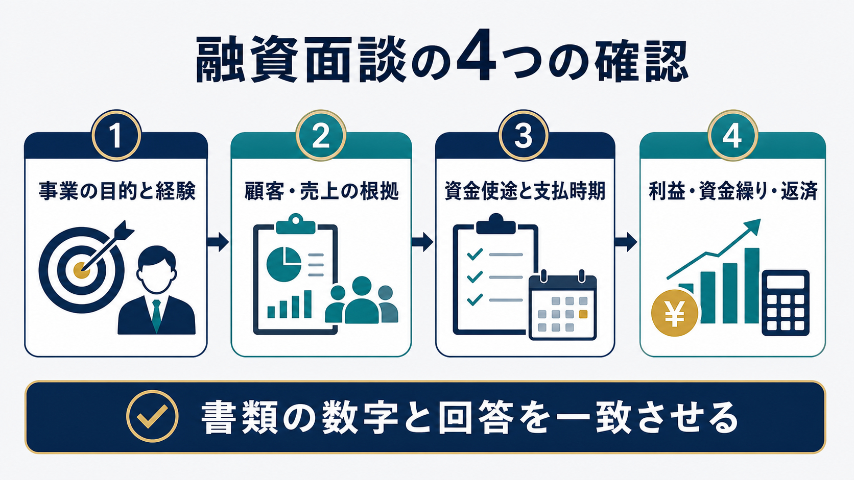 2026-08-06-loan-interview-diagram.png