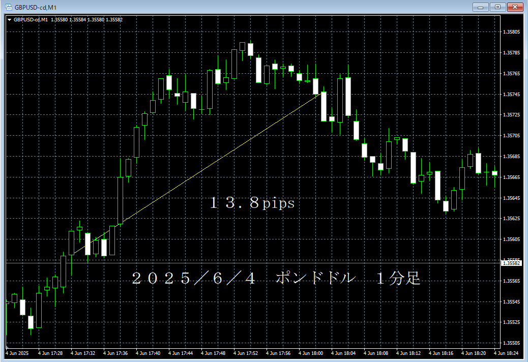 20250604ポンドドル１分足.png