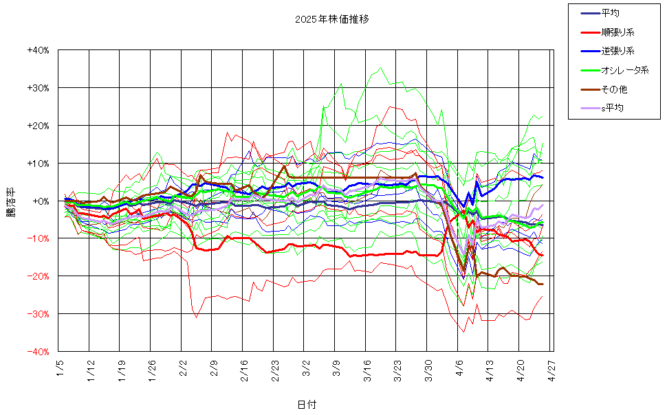 システム成績複利250425G3.png