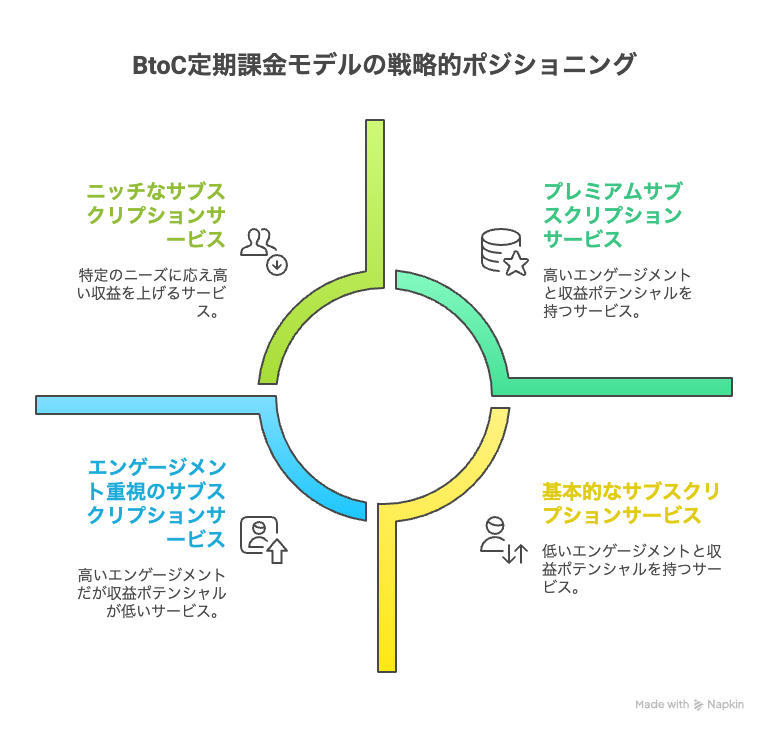 図解タイプ図の例用途の例 - visual selection (7).png