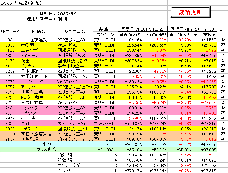 システム成績複利250801.png