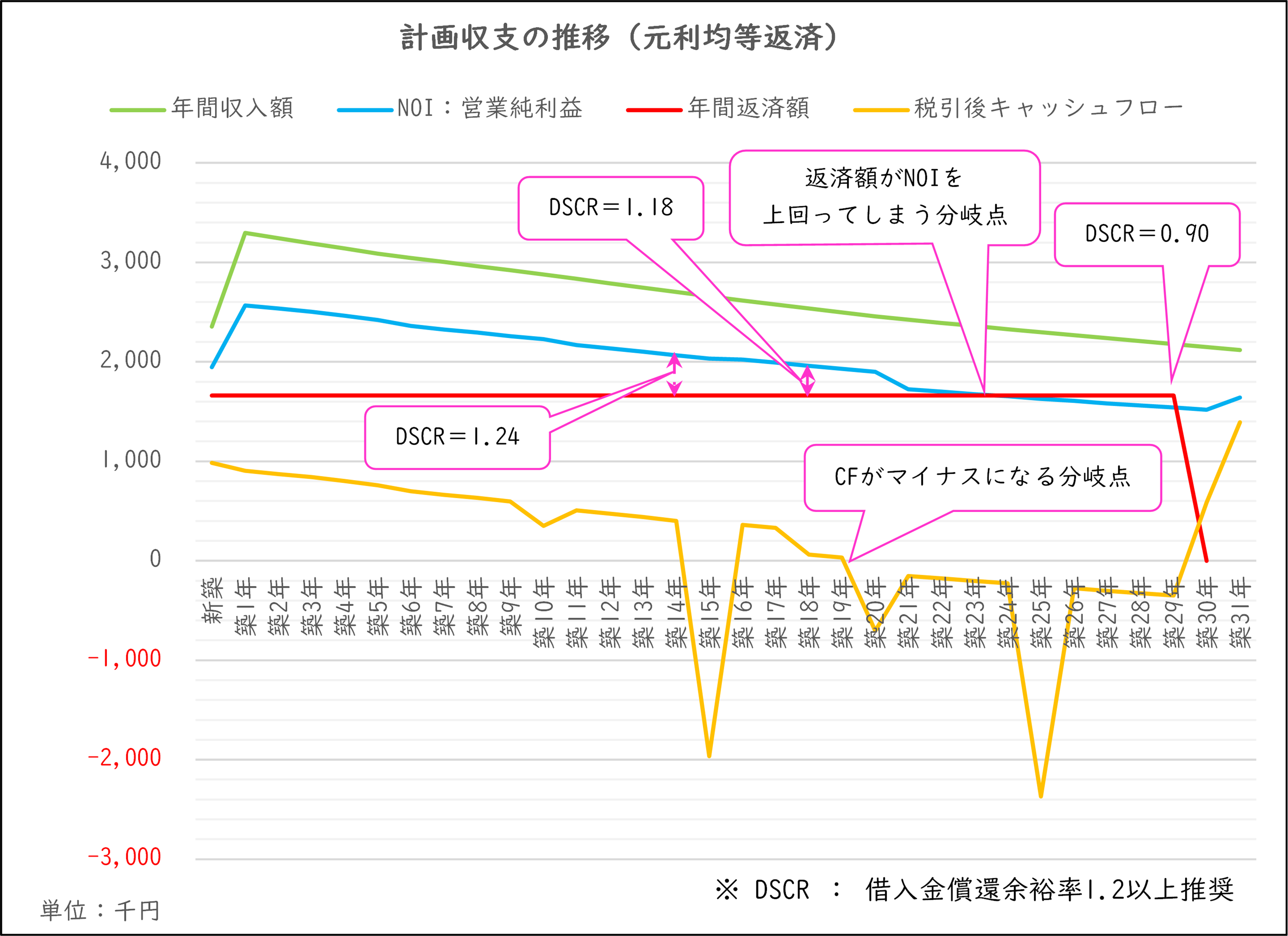 元利均等返済グラフ.png