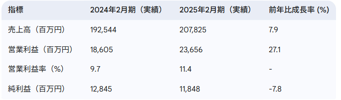 スクリーンショット 2025-04-15 155522.png