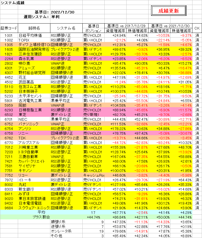 システム成績単利221230.png