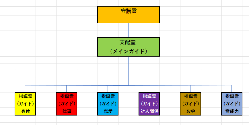 守護霊団.png