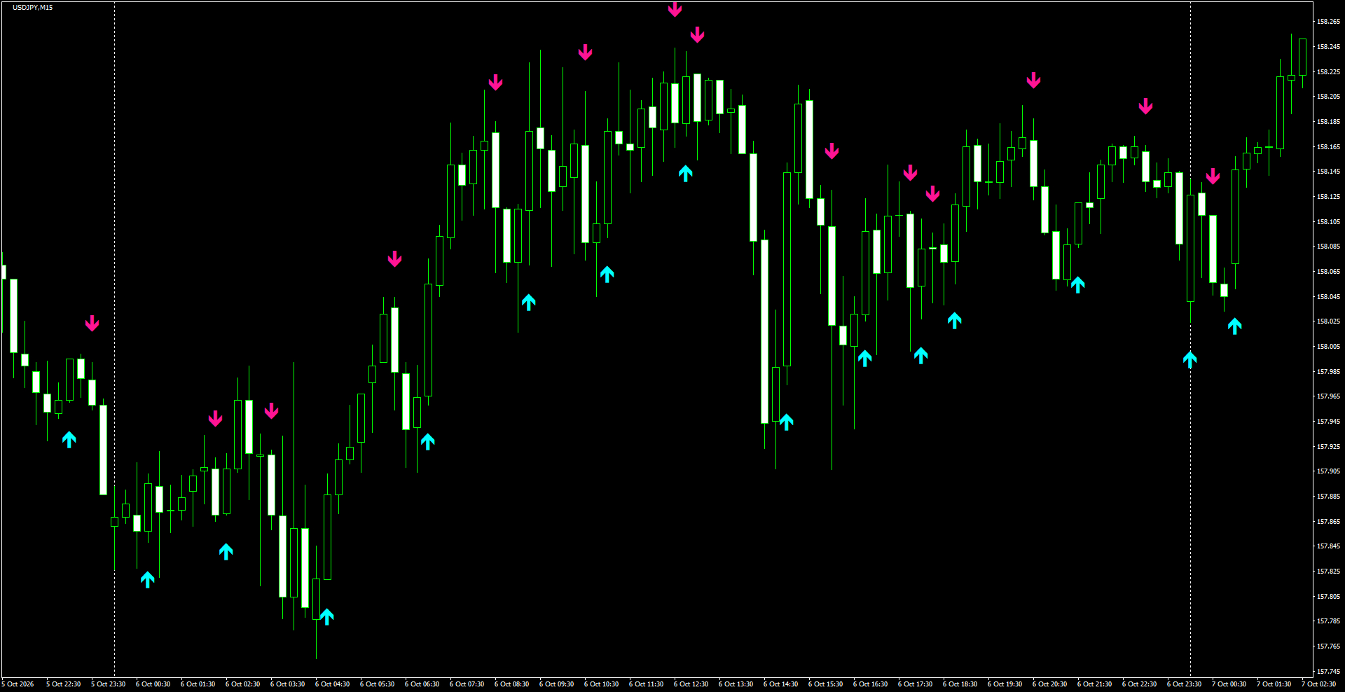 USDJPY(M15)_2026.10.07_201936.png