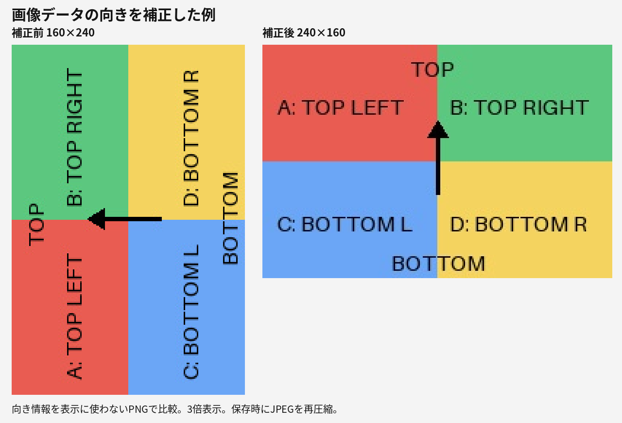 Orientation6_前後比較_日本語注釈_未公開.png
