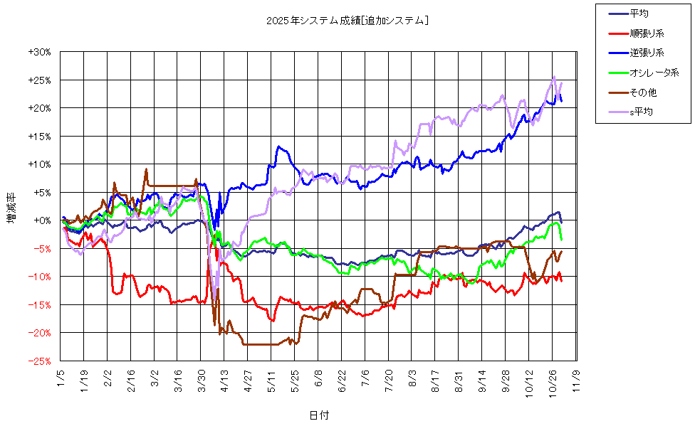システム成績複利251031G1.png