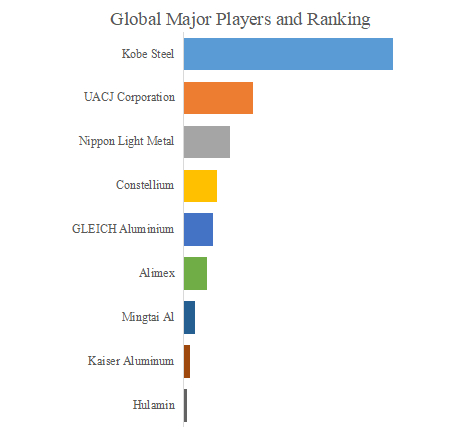 半導体用アルミニウム合金、グローバルトップ9企業のランキングと市場シェア904.png