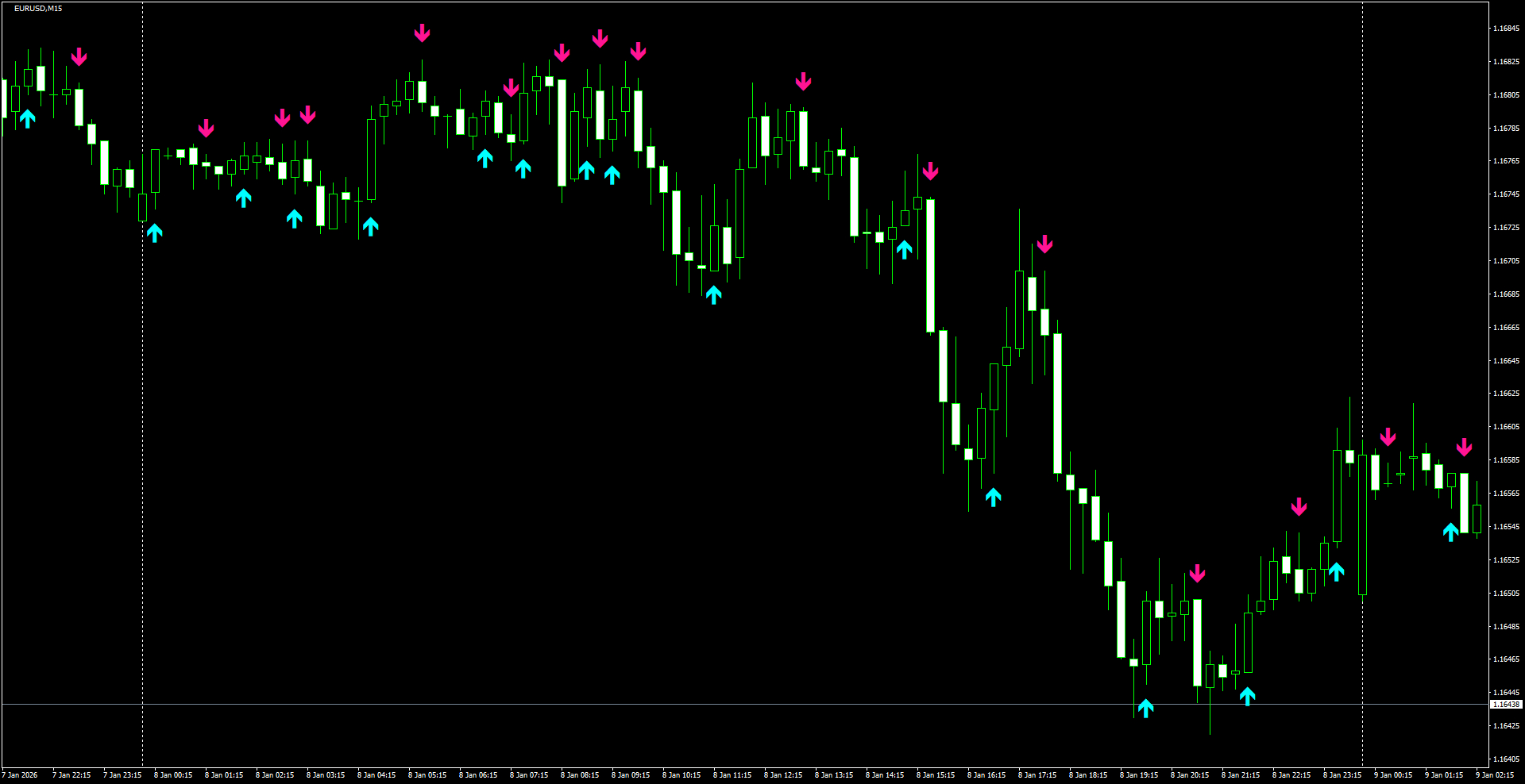 EURUSD(M15)_2026.01.09_210750.png