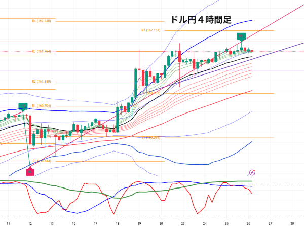 USDJPY_2026-06-26_08-00-58.png