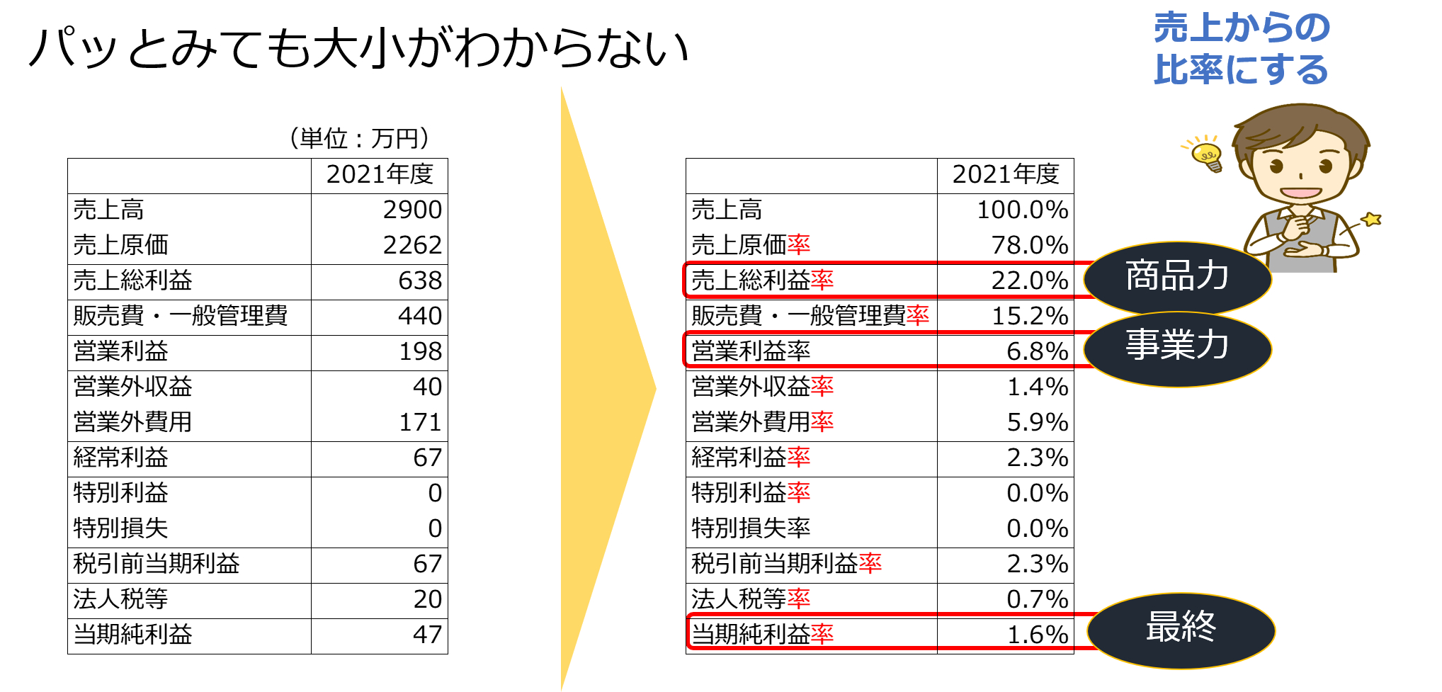 0124利益率.png