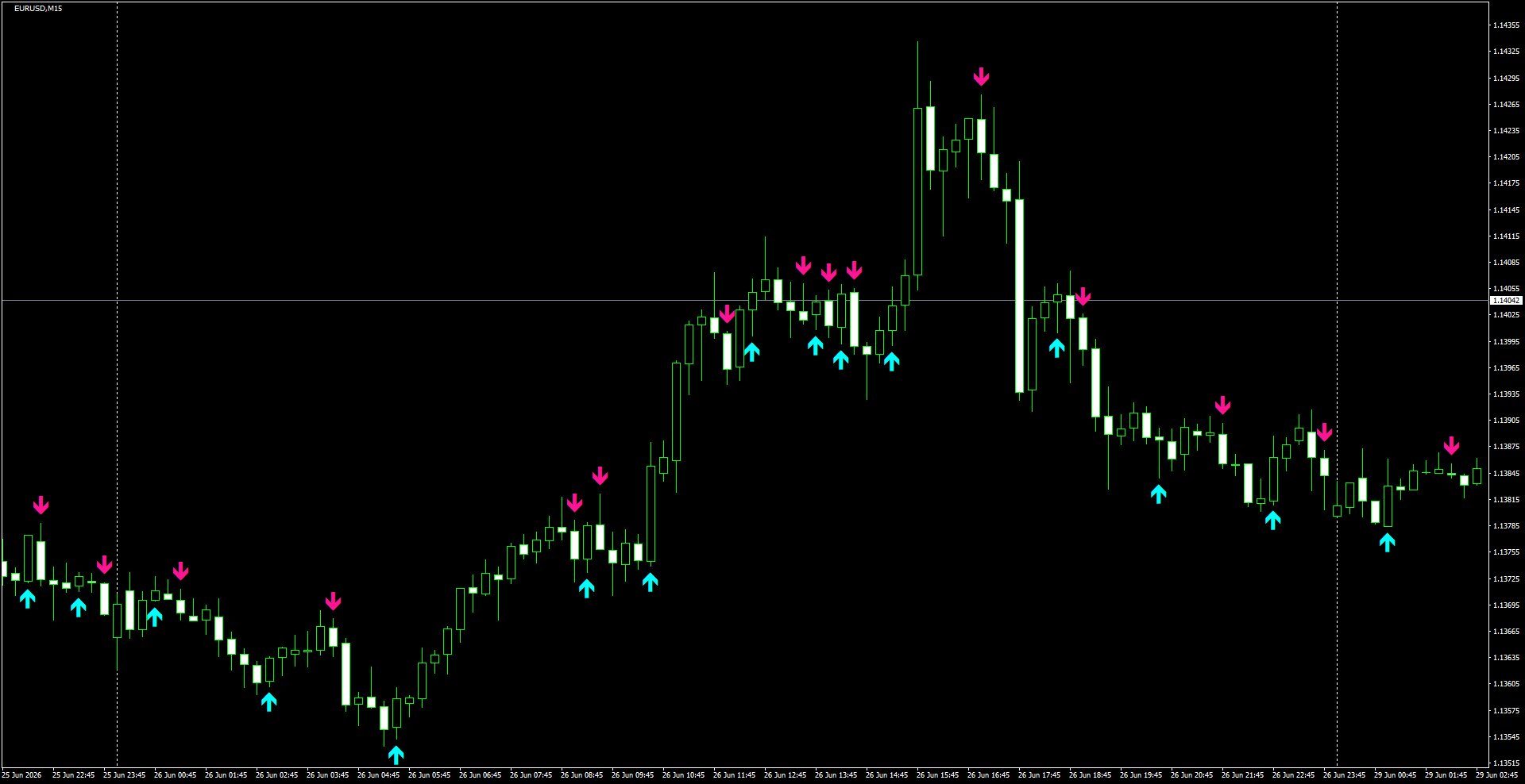 EURUSD(M15)_2026.06.29_195846.png