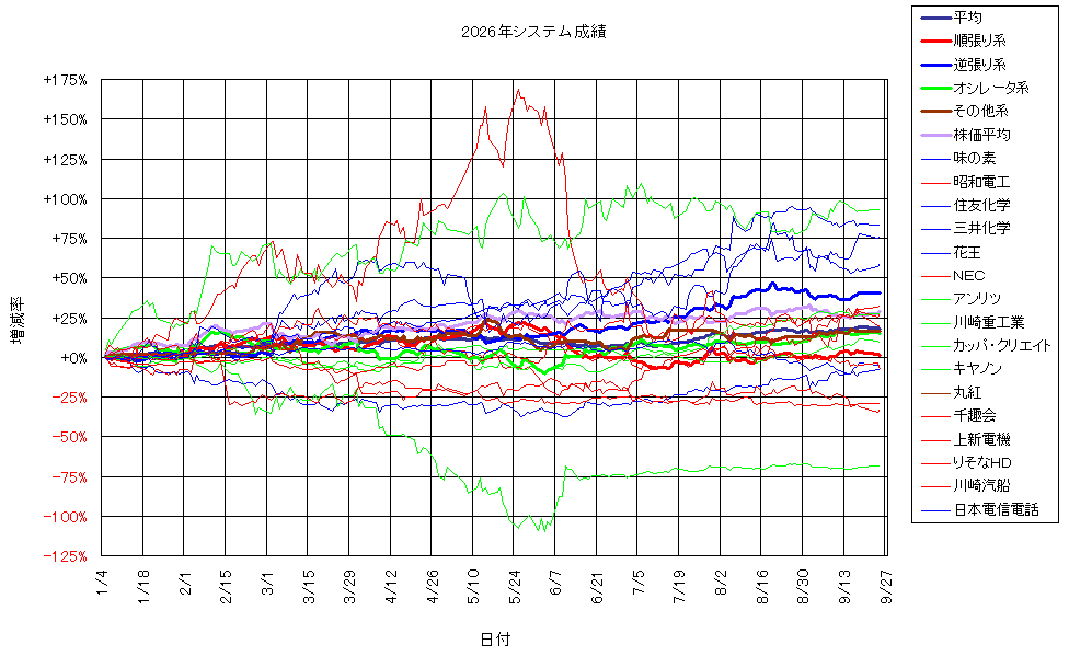 システム成績複利260925G2.png