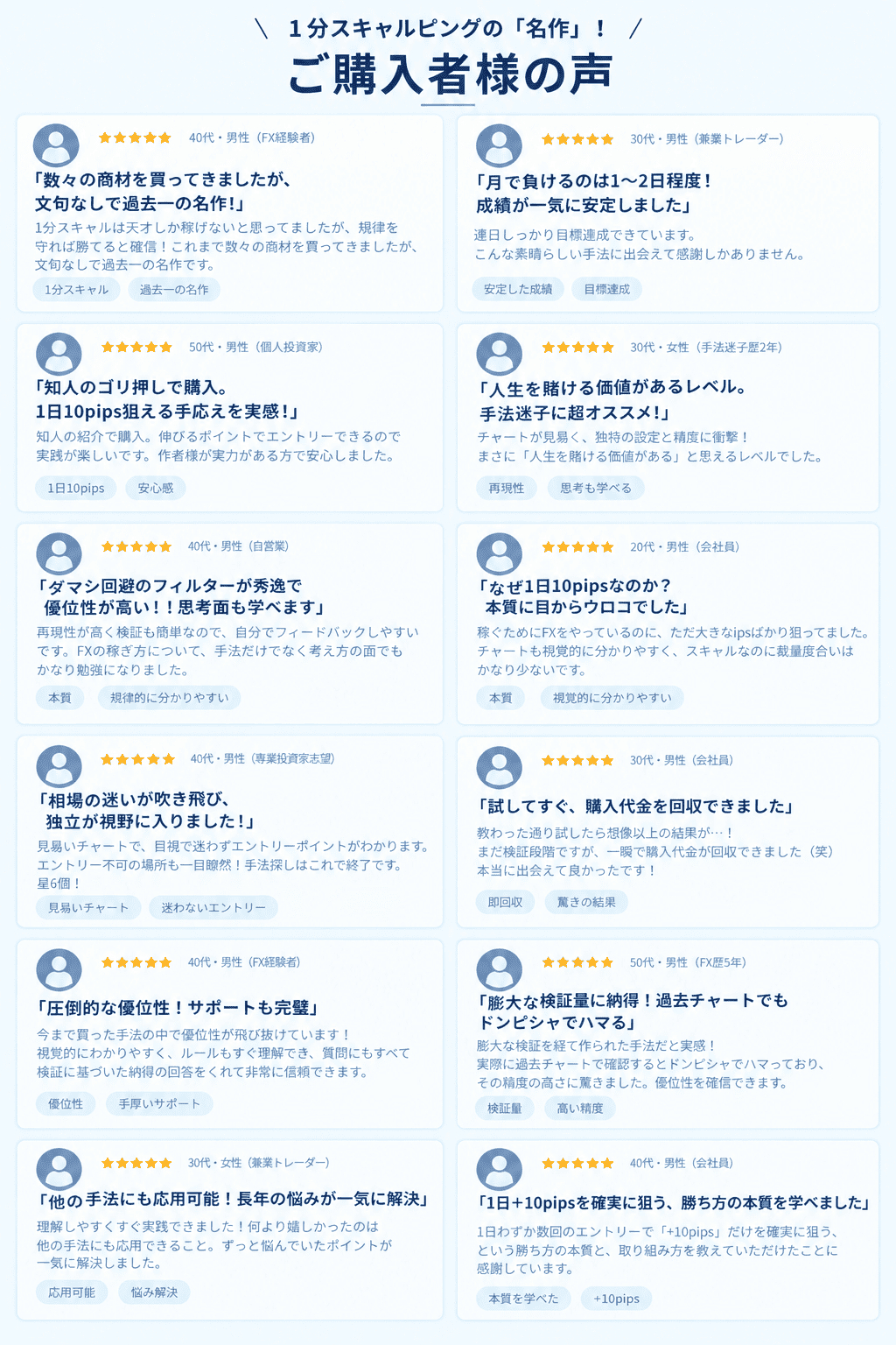 1分スキャルピング購入者の声-白.png