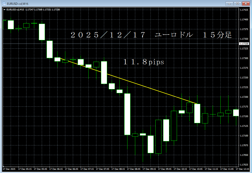 20251217ユーロドル１５分足.png