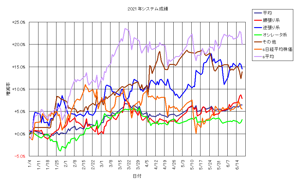 システム成績単利210618G1.png