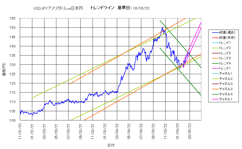 システム成績複利230303G5.png