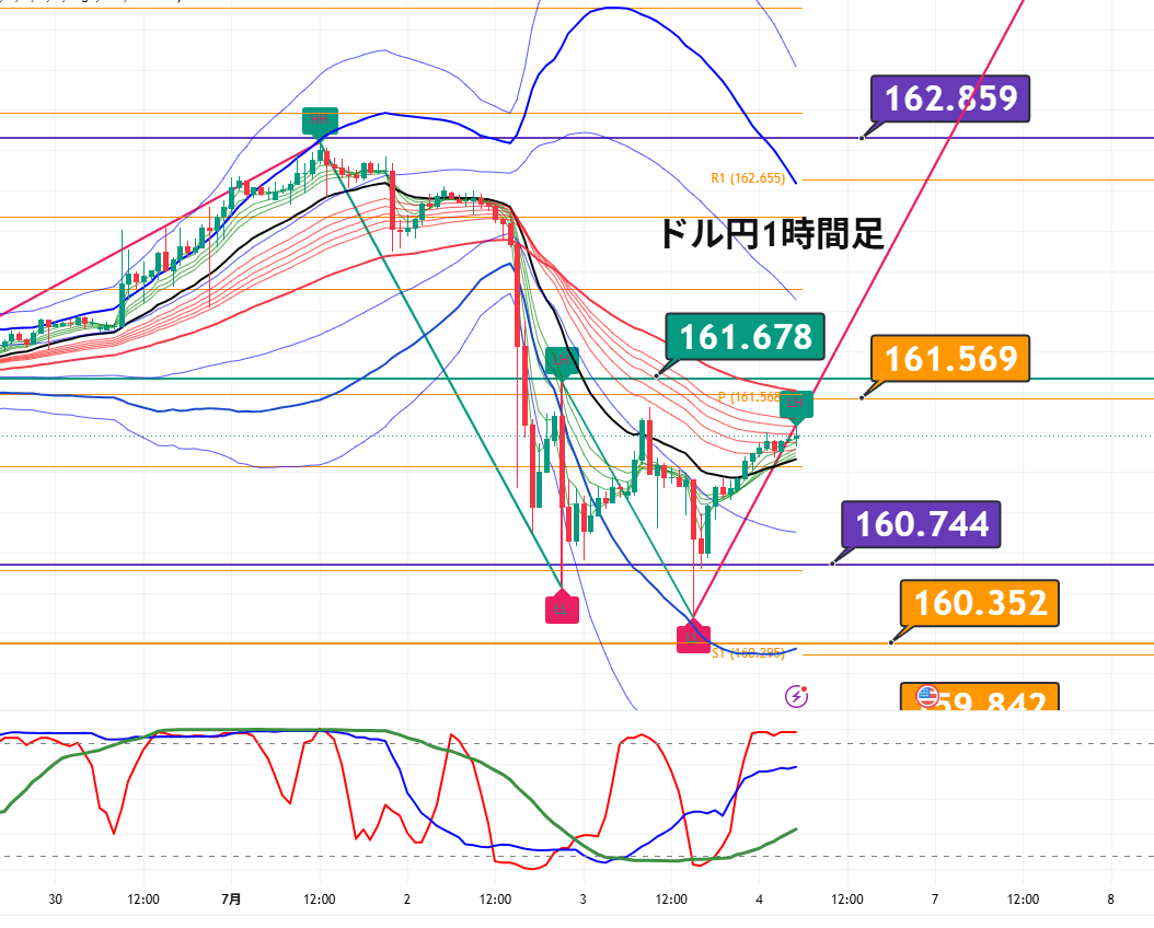 USDJPY_2026-07-05_07-27-22.png