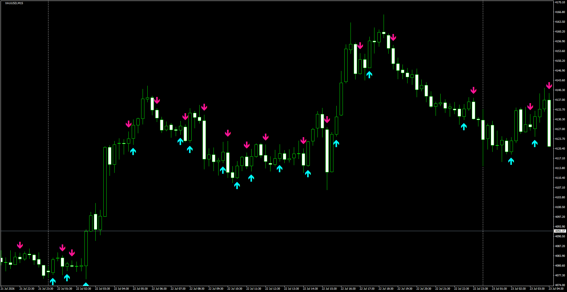 XAUUSD(M15)_2026.07.23_195738.png