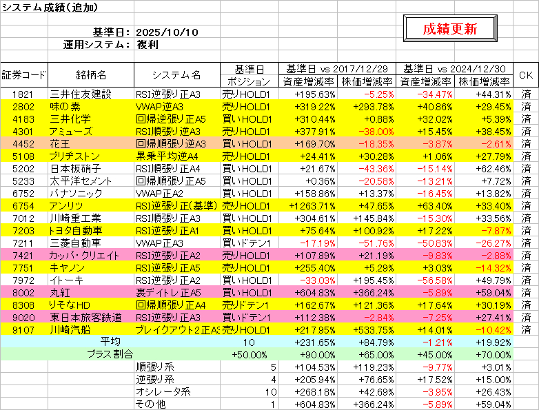 システム成績複利251010.png