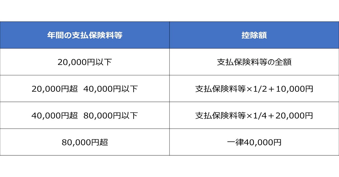 生命保険料控除　新制度　note用.jpg