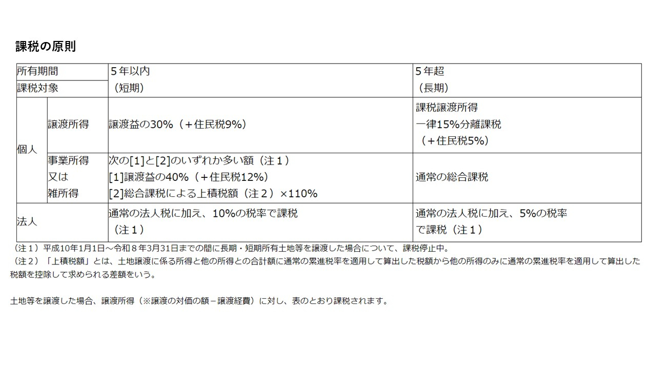 課税の原則.jpg