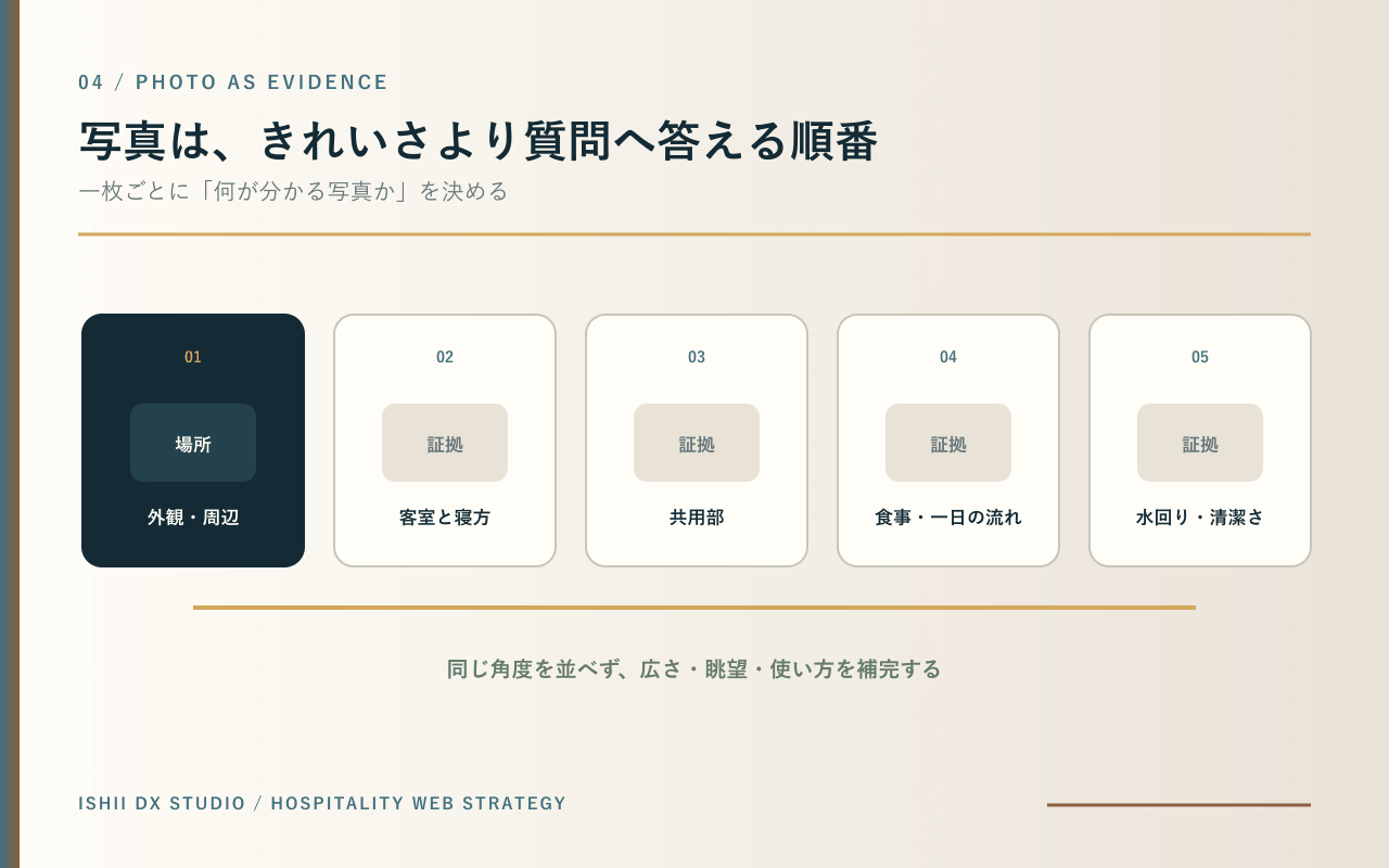 05-photo-evidence.png