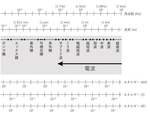 電磁波の種類と名称.jpg