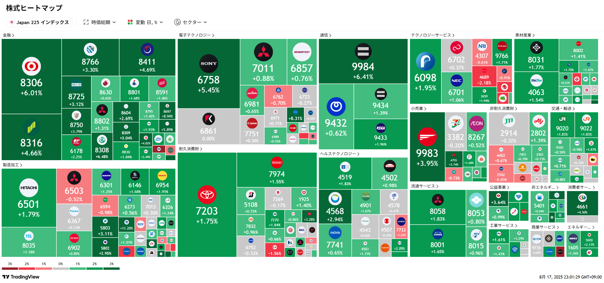 神ツールTradingViewを使い倒す【連載】第3回「ヒートマップとスクリーニング」｜くるーにぃ｜coconalaブログ