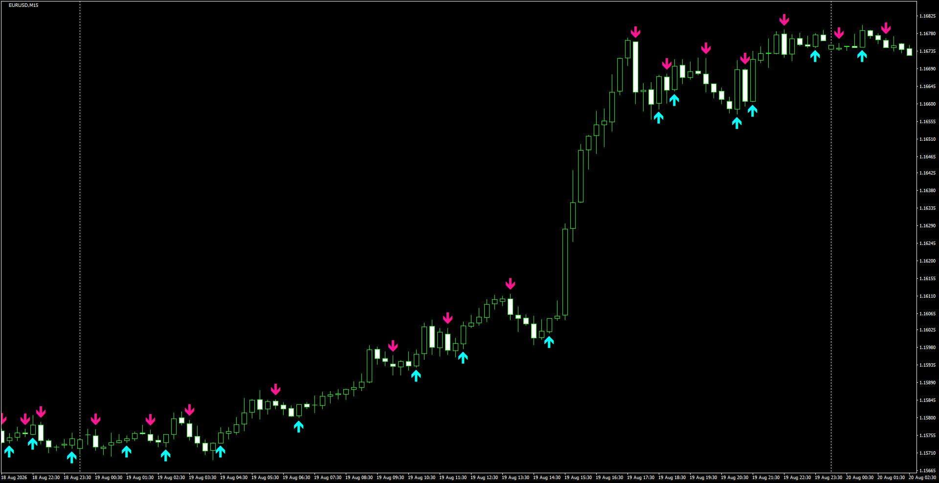 EURUSD(M15)_2026.08.20_200951.png