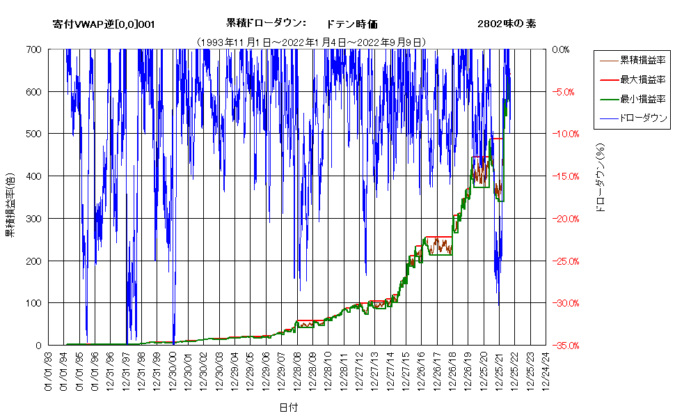 システム成績単利220909G9.png